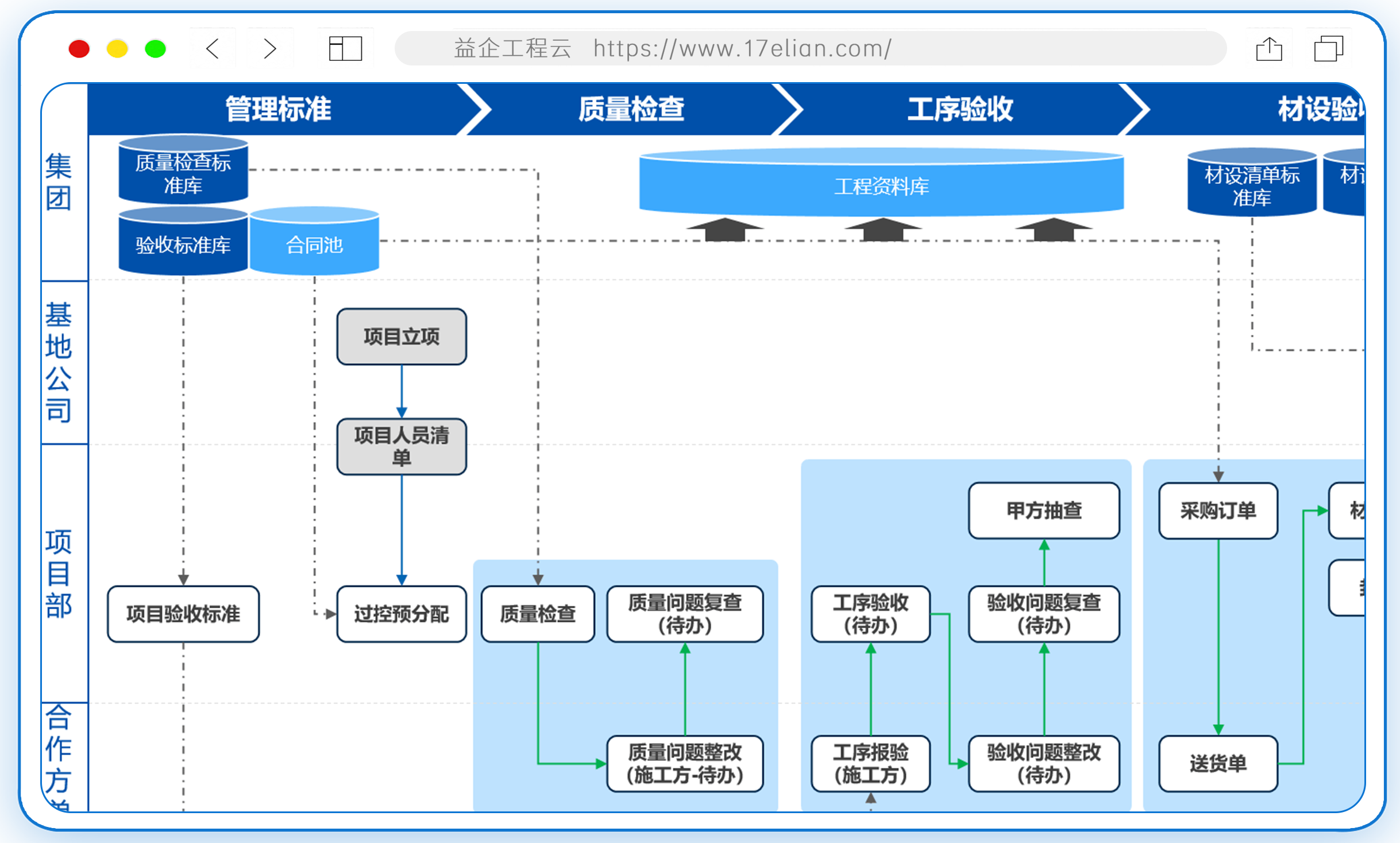质量管理