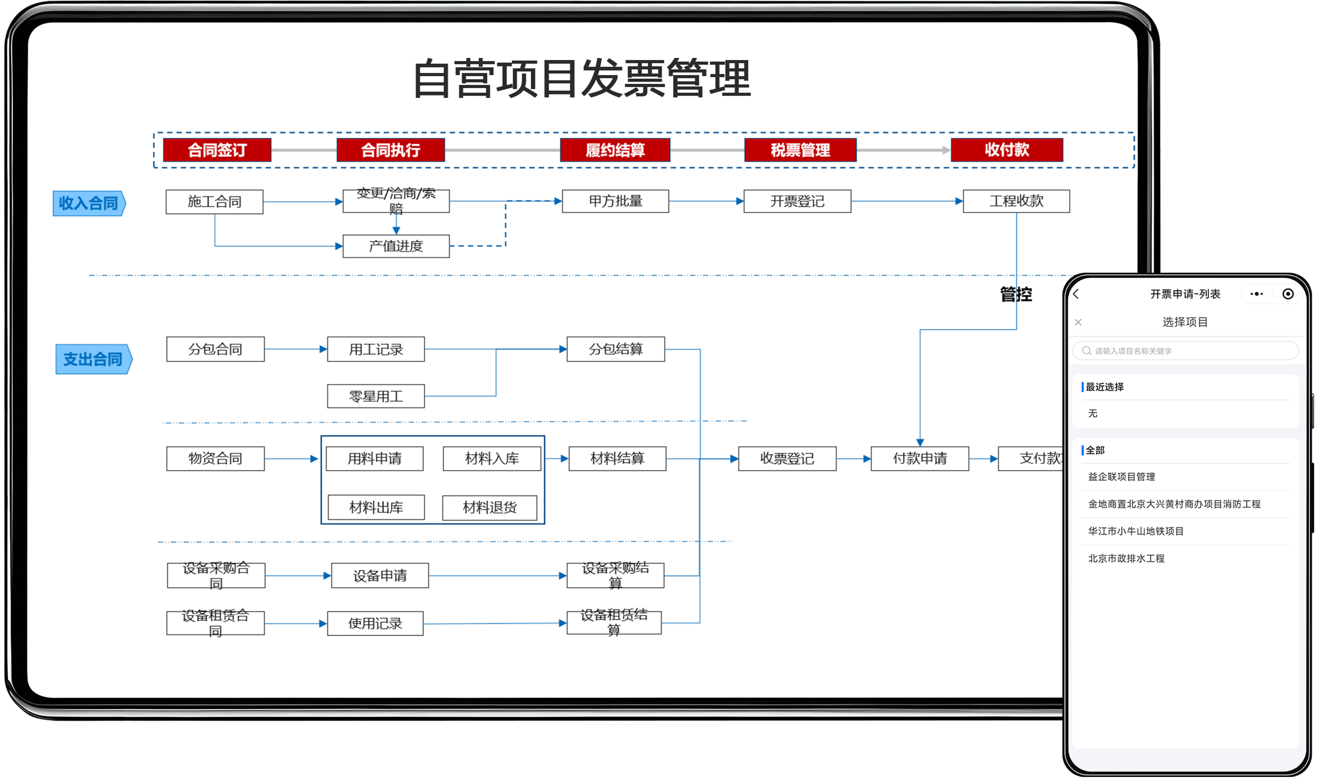 进项发票